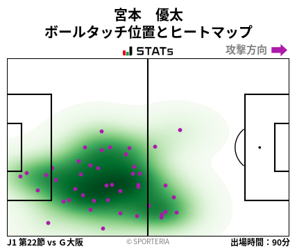 ヒートマップ - 宮本　優太