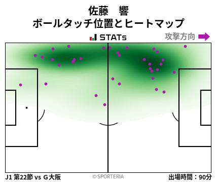 ヒートマップ - 佐藤　響
