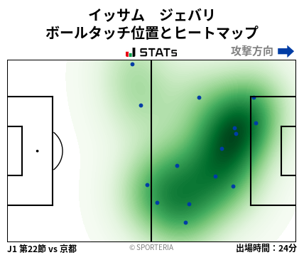 ヒートマップ - イッサム　ジェバリ