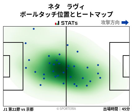 ヒートマップ - ネタ　ラヴィ
