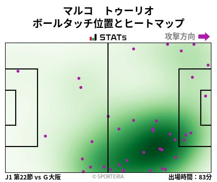 ヒートマップ - マルコ　トゥーリオ
