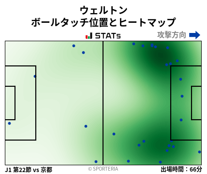 ヒートマップ - ウェルトン