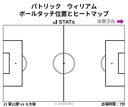 ヒートマップ - パトリック　ウィリアム
