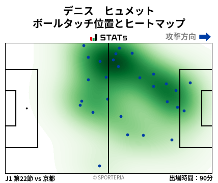 ヒートマップ - デニス　ヒュメット