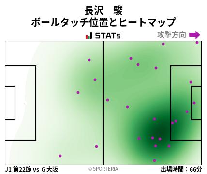 ヒートマップ - 長沢　駿