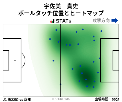 ヒートマップ - 宇佐美　貴史