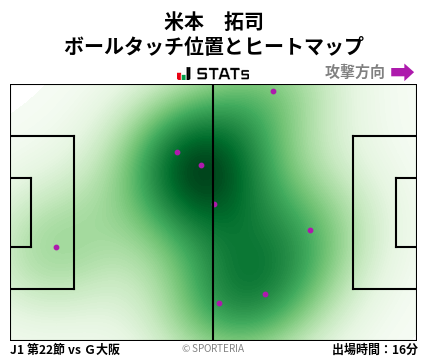ヒートマップ - 米本　拓司