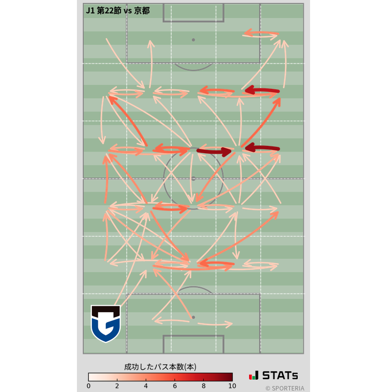エリア間パス図