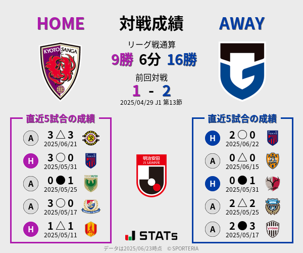 前節までの対戦成績