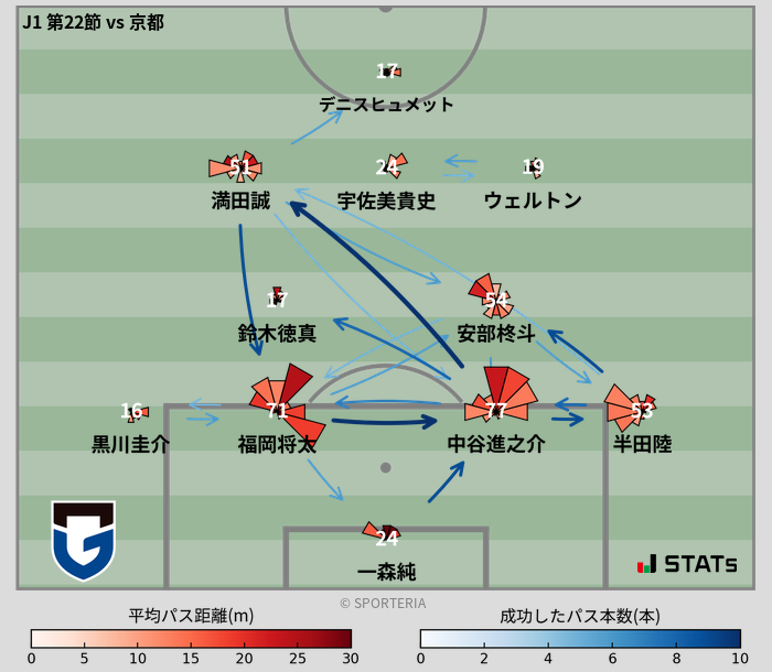 パスソナー・パスネットワーク