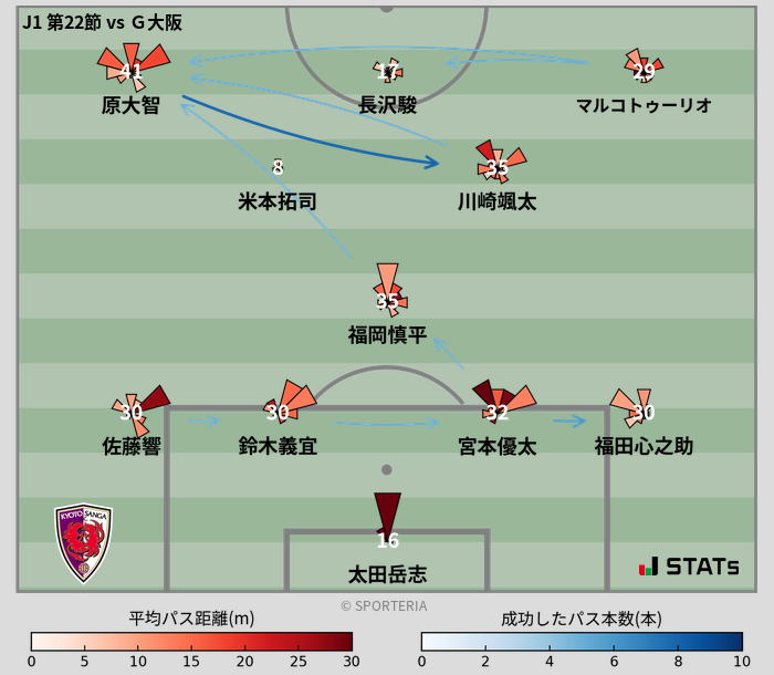 パスソナー・パスネットワーク