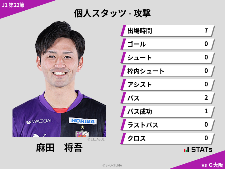 攻撃スタッツ - 麻田　将吾