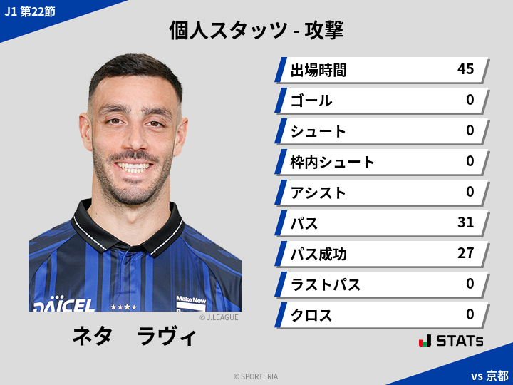 攻撃スタッツ - ネタ　ラヴィ