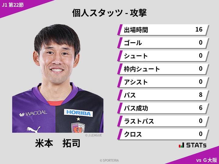 攻撃スタッツ - 米本　拓司