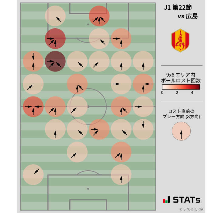 ボールロスト位置