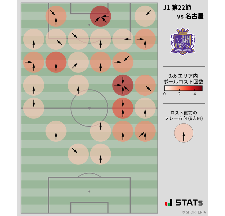 ボールロスト位置