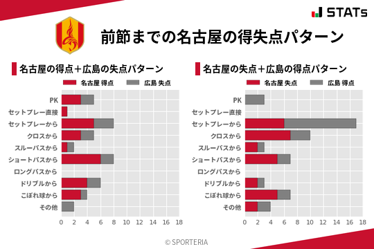 得失点パターン