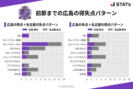 得失点パターン
