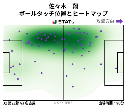 ヒートマップ - 佐々木　翔