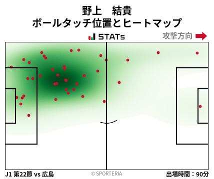 ヒートマップ - 野上　結貴