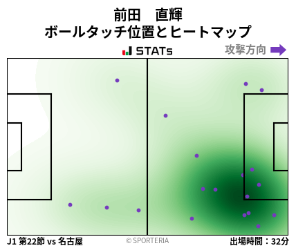 ヒートマップ - 前田　直輝