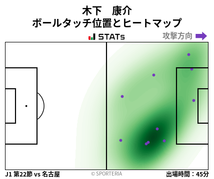 ヒートマップ - 木下　康介