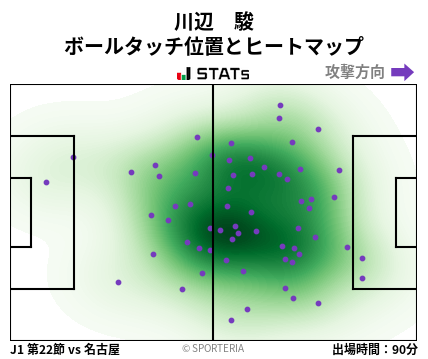 ヒートマップ - 川辺　駿
