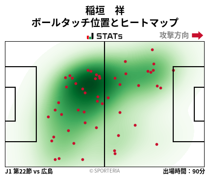ヒートマップ - 稲垣　祥