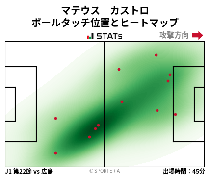 ヒートマップ - マテウス　カストロ