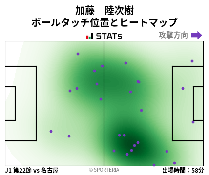 ヒートマップ - 加藤　陸次樹