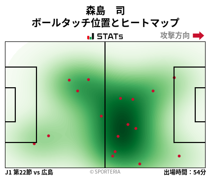 ヒートマップ - 森島　司