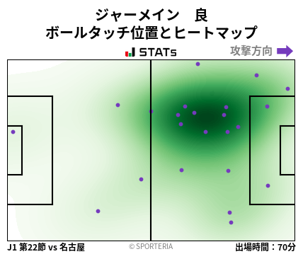 ヒートマップ - ジャーメイン　良