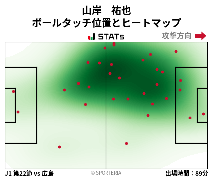 ヒートマップ - 山岸　祐也