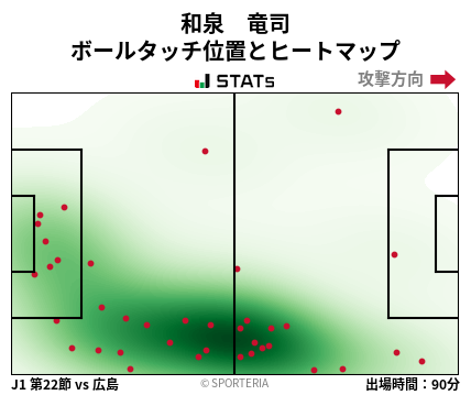 ヒートマップ - 和泉　竜司