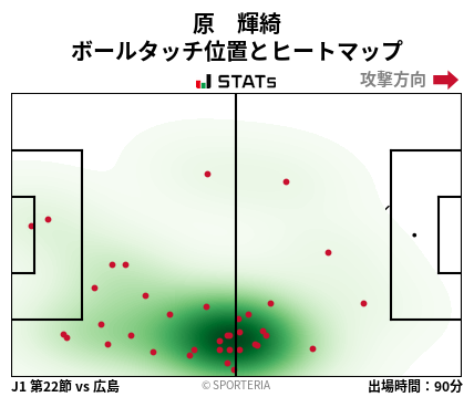 ヒートマップ - 原　輝綺