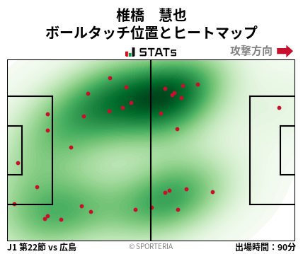 ヒートマップ - 椎橋　慧也