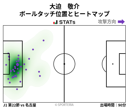 ヒートマップ - 大迫　敬介