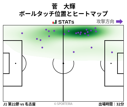 ヒートマップ - 菅　大輝