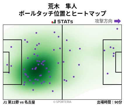 ヒートマップ - 荒木　隼人