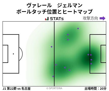ヒートマップ - ヴァレール　ジェルマン
