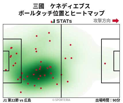 ヒートマップ - 三國　ケネディエブス