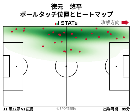 ヒートマップ - 徳元　悠平