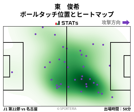 ヒートマップ - 東　俊希