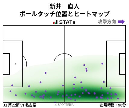 ヒートマップ - 新井　直人