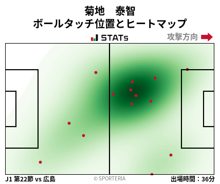 ヒートマップ - 菊地　泰智