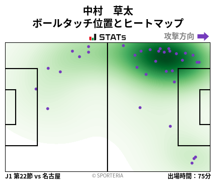 ヒートマップ - 中村　草太