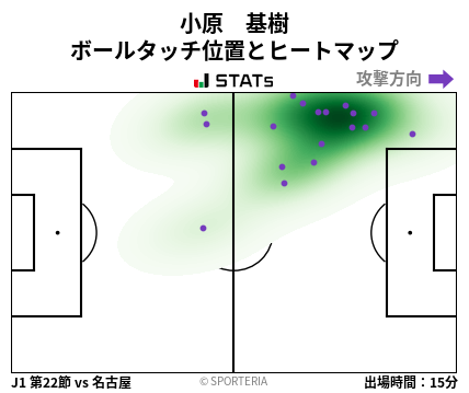 ヒートマップ - 小原　基樹
