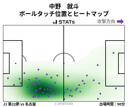 ヒートマップ - 中野　就斗