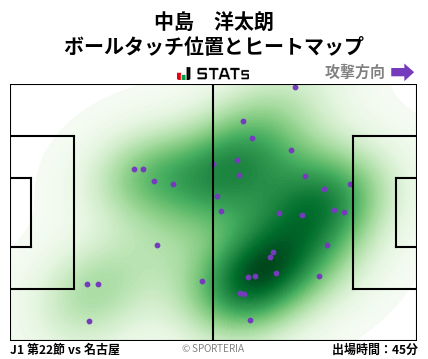 ヒートマップ - 中島　洋太朗
