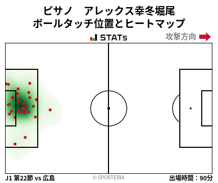 ヒートマップ - ピサノ　アレックス幸冬堀尾